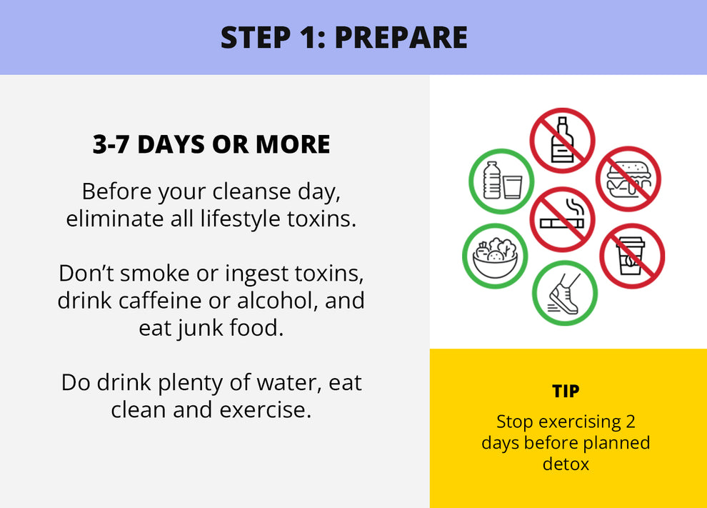 Ultra Eliminex Premium 1 Step Ultimate Cleanse (20g blend) - 1 Day ...