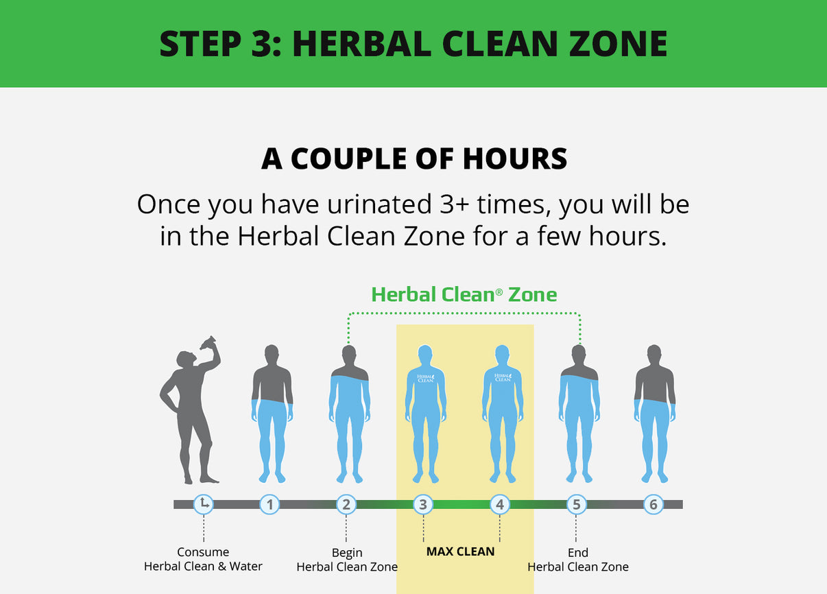 Ultra Eliminex Premium 1 Step Ultimate Cleanse (20g blend) - 1 Day